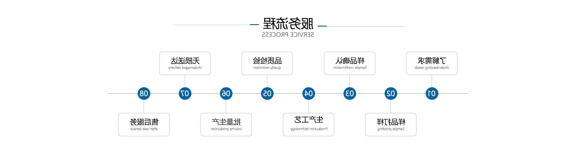 亚克力盒子厂家